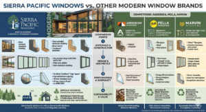 Sierra Pacific Windows