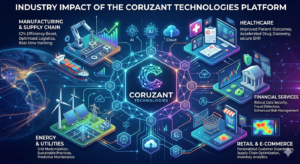 Coruzant Technologies