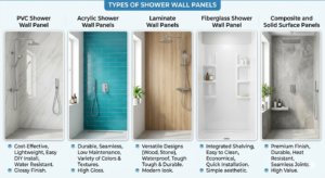 Shower Wall Panels
